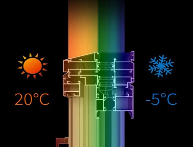 alu french doors reduce heat transfer alu french doors reduce heat transfer